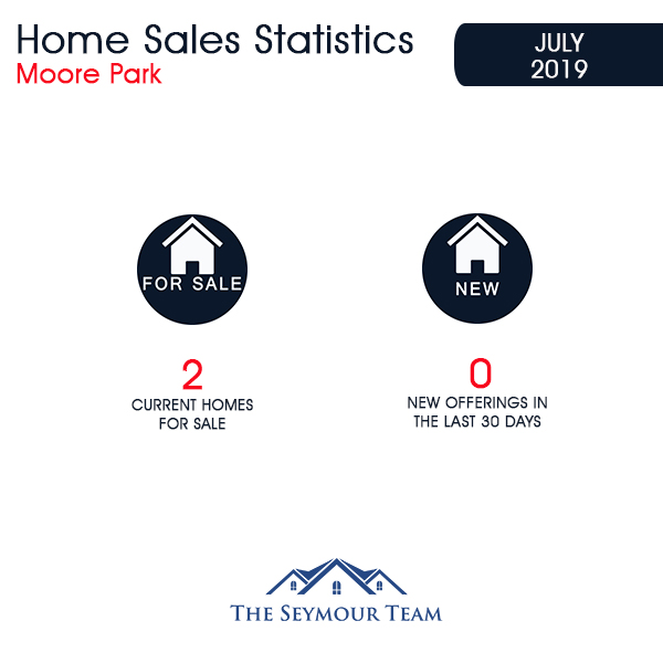 Moore Park Home Sales Statistics for July 2019 | Jethro Seymour, Top Toronto Real Estate Broker